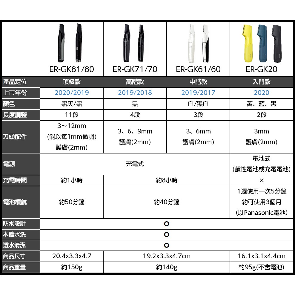 Panasonic ER-GK81 GK82 男士美體刀 可除VIO 國際電壓 全機防水 急速充電 電動除毛刀 修容刀