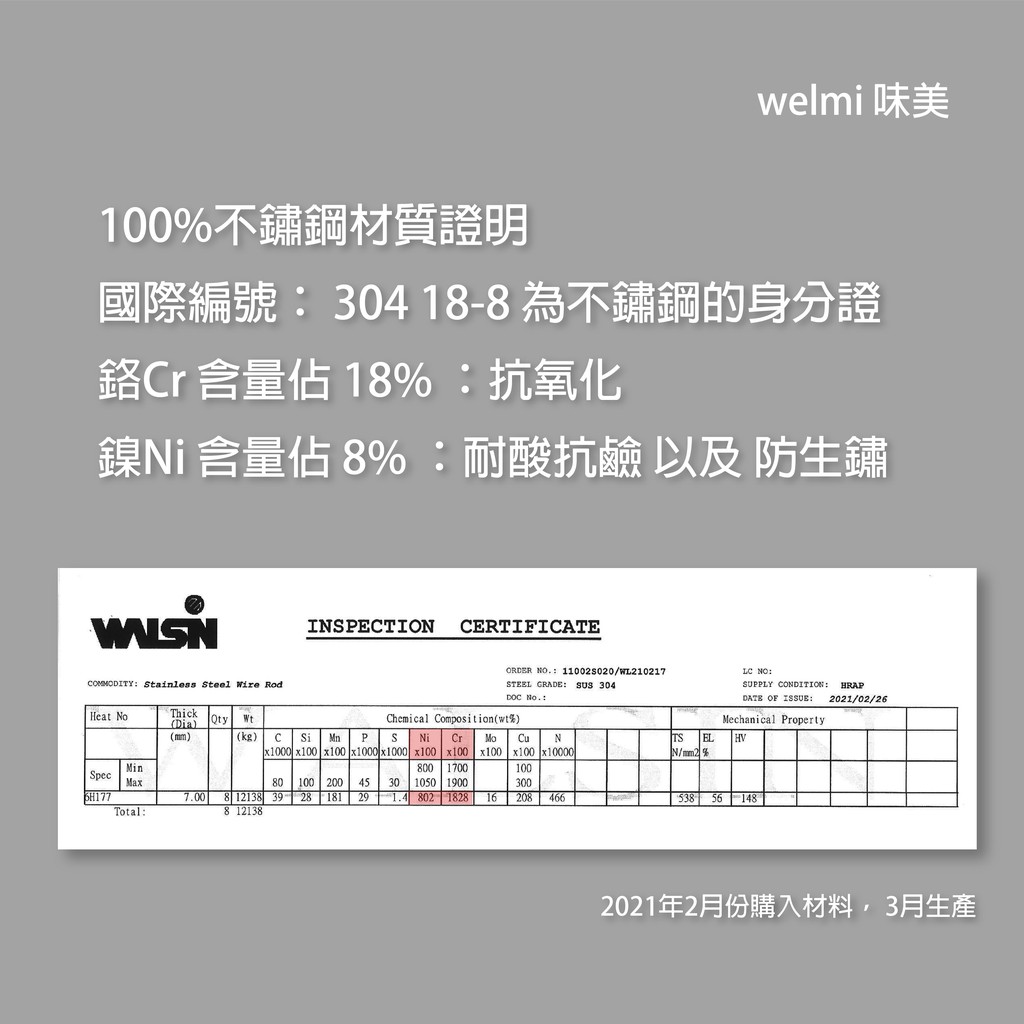 welmi味美 304不鏽鋼牙刷/牙膏/漱口杯架 9121S | 蝦皮購物