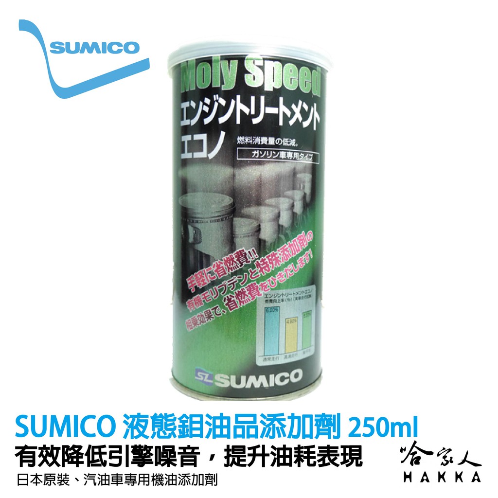 SEAL限定商品SEAL限定商品住鉱潤滑剤 SUMICO 潤滑剤 モリブデン