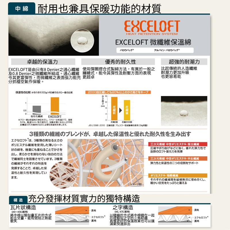 mont-bell Seamless Burrow Bag 睡袋登山露營旅行合成纖維戶外