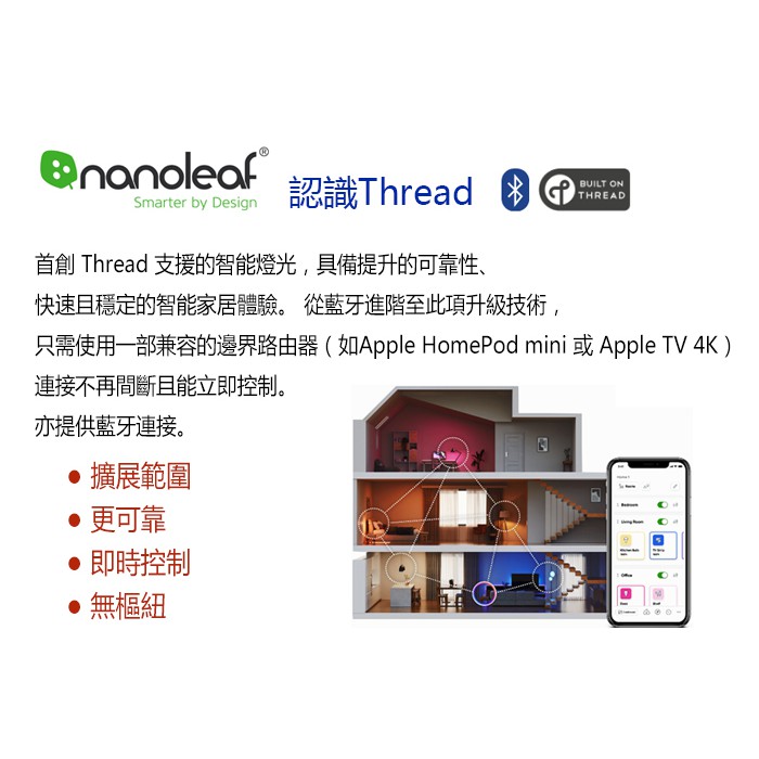 [嚴選電競] Nanoleaf Thread 說明 | 蝦皮購物