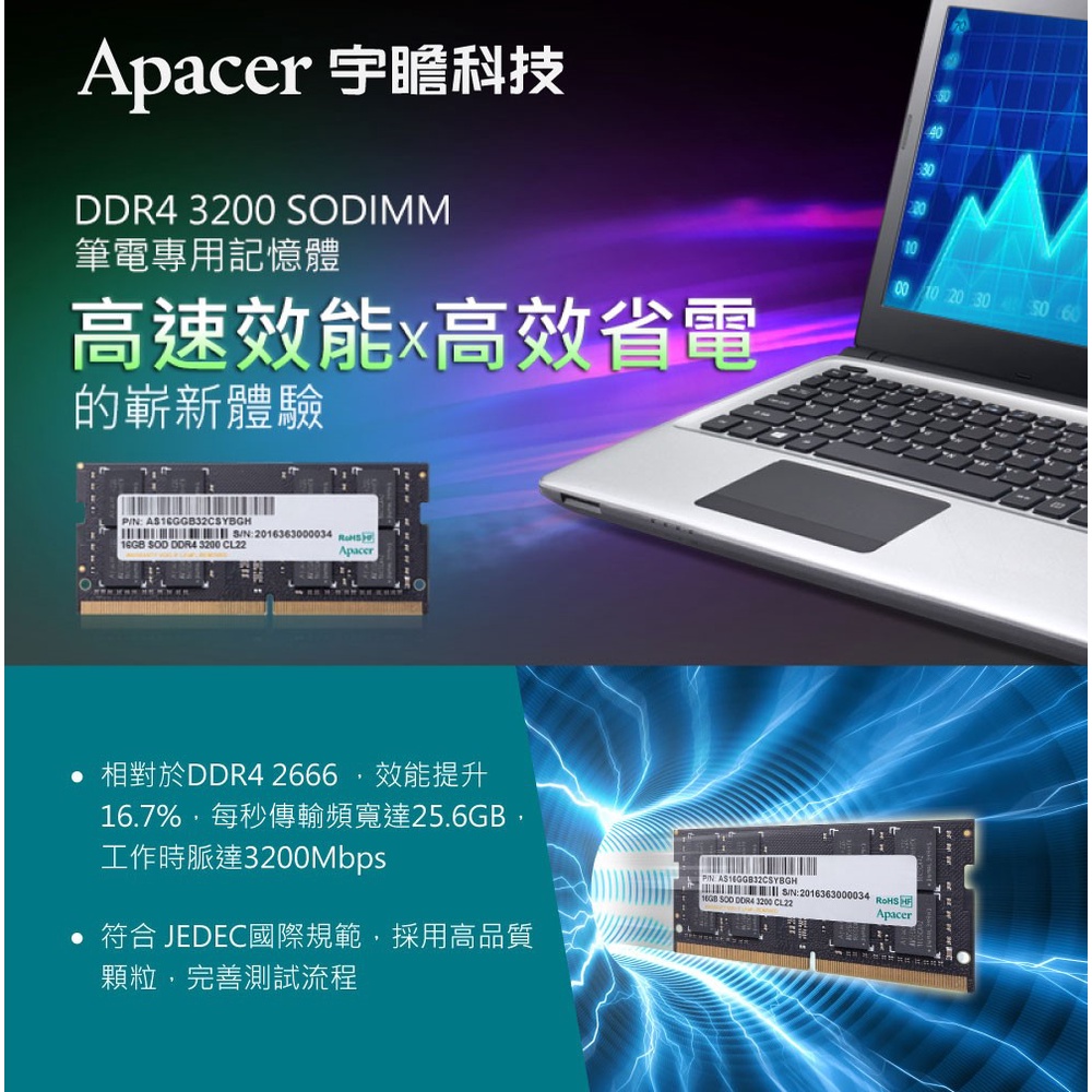 含稅公司貨】Apacer宇瞻8GB 16GB 32GB DDR4 3200 SODIMM筆記型電腦筆電