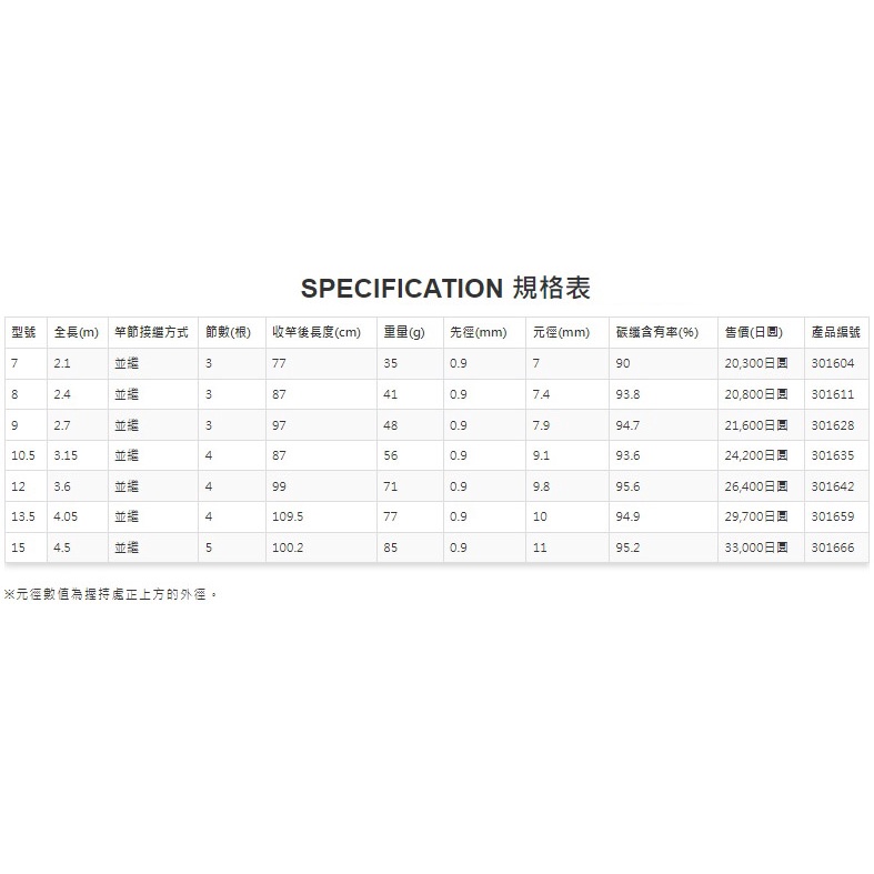 百有釣具◎ SHIMANO 風切並繼手竿白竿37調超漂亮傑出拋投性能，品味