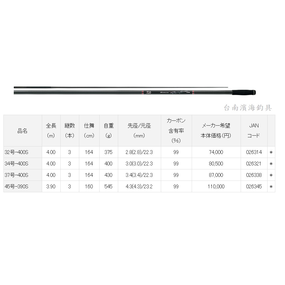 濱海釣具 DAIWA SUNDOWNER COMPETITION PROTOGEAR 37-400S 遠投竿 釣竿