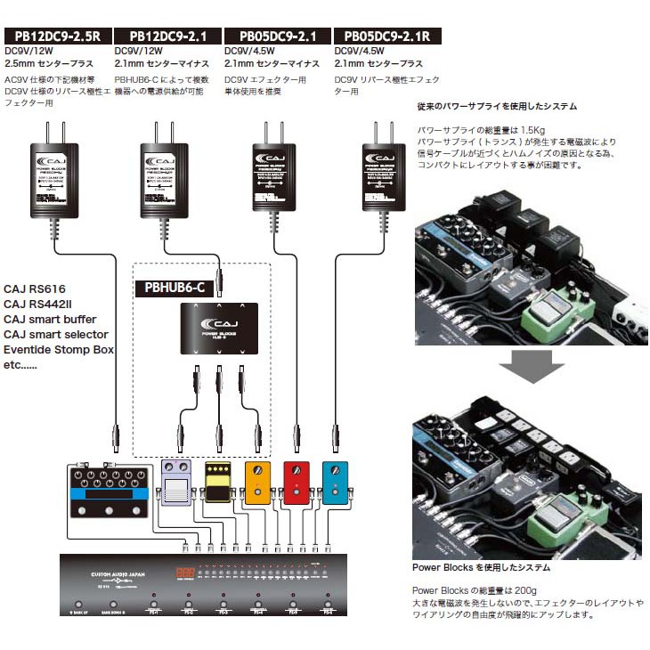 CAJ SMARTSELECTOR PB12DC9-