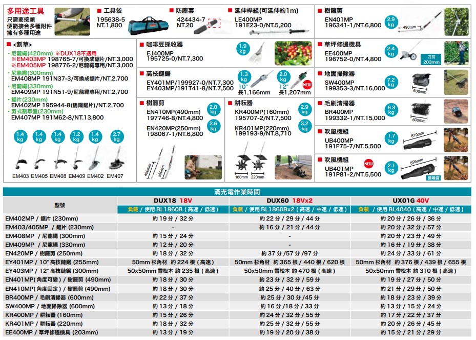 《C.Y.》牧田MAKITA EM402MP EM403MP EM405MP割草機 尼龍繩 牛筋繩 割草盤 DUX60 | 蝦皮購物