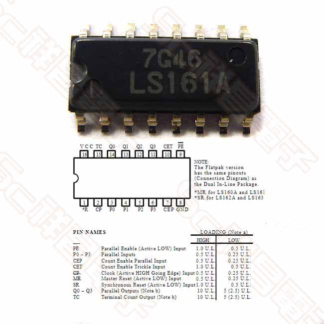 【祥昌電子】74LS161 SMD SOP-16 集成電路 IC半導體 | 蝦皮購物