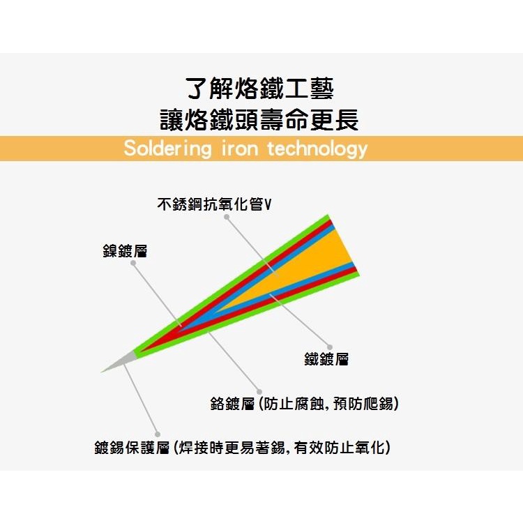 【現貨】936純銅烙鐵頭 刀頭 彎頭 尖頭 900M系列烙鐵頭 898D 898A 無磁性焊接 電烙鐵頭 焊接 | 蝦皮購物