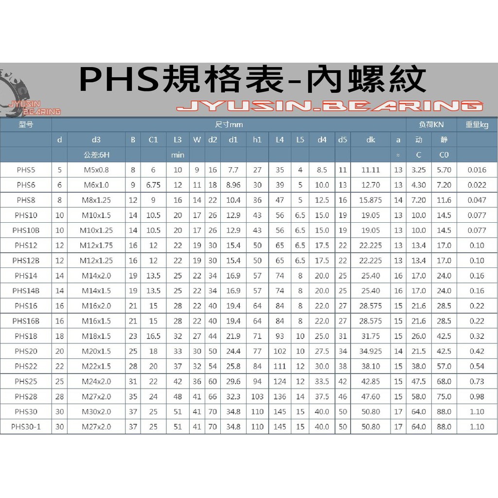 POS6 PHS6 POS8 PHS8 PHS10 POS10 魚眼軸承 端桿軸承 關節軸承 檔車打檔桿【用聊聊留言享折 | 蝦皮購物