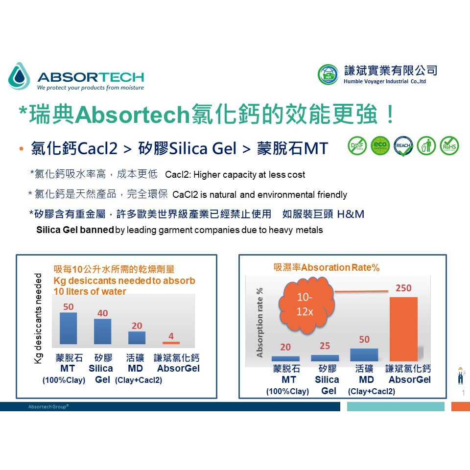 瑞典Absortech AbsorGel 防潮包 乾燥包 吸濕包 工業用除溼等級 樂器 / 球棒 /精密電子儀器 | 蝦皮購物