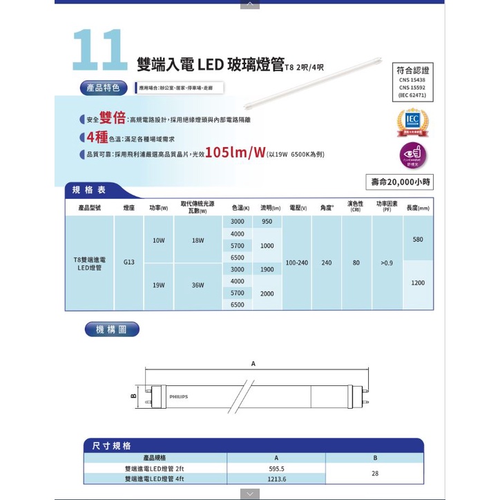 PHILIPS 飛利浦 LED T8 2尺 10W 19W 雙端單腳入電 日光燈管(黃光/自然光/白光) 全電壓 | 蝦皮購物