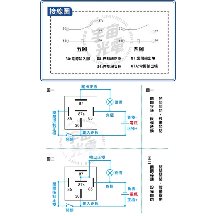 4P 5P 繼電器 四腳 五腳 繼電器12V 40A 4P 4腳繼電器 RELAY 專用插座 線組 大電流繼電器 霧燈 | 蝦皮購物