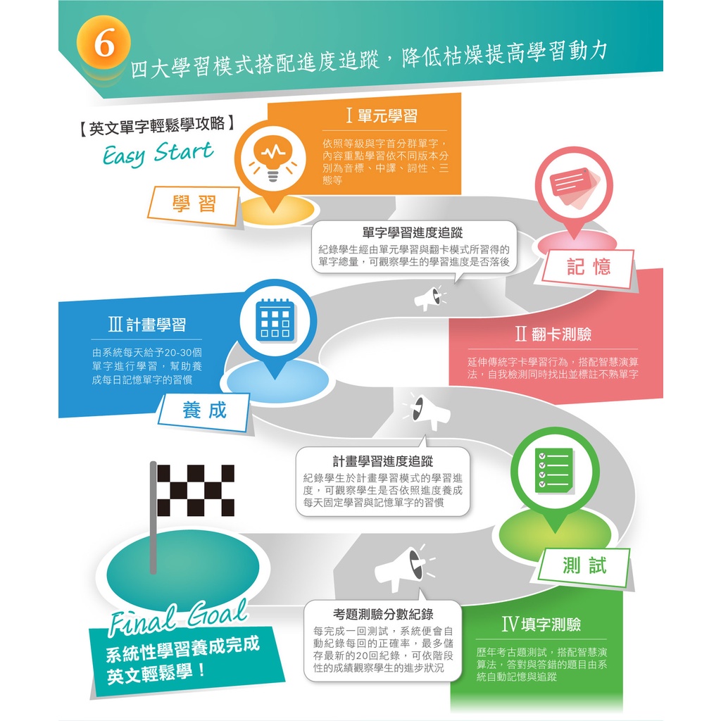 【94號鋪】iKeeP QuizSlide QS104 智能單字機 國高中雙版英單 | 蝦皮購物