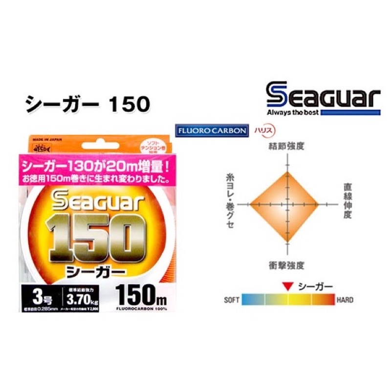 頭城東區釣具】Seaguar 新Seaguar 碳纖線卡夢線漁業150M FLUOROCARBON