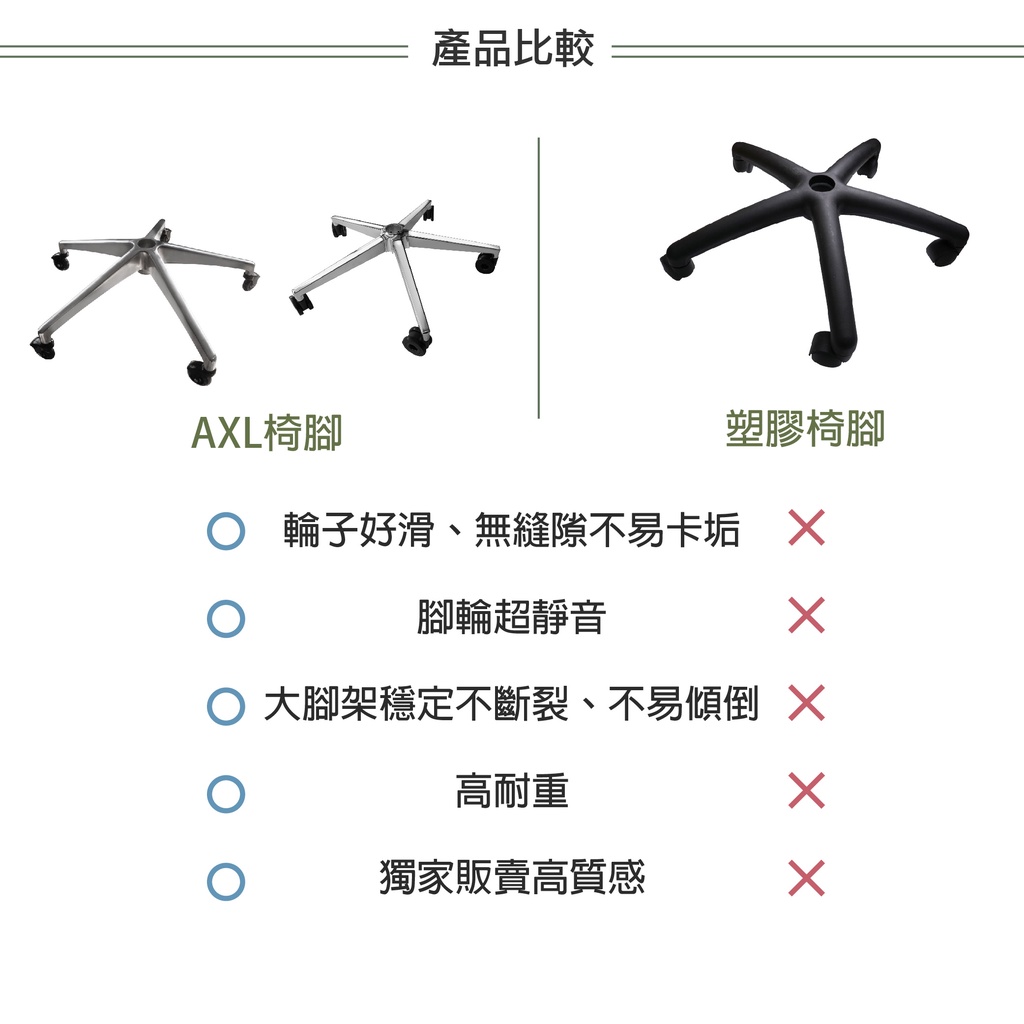 AXL鐵製五爪五星椅腳,電腦椅底座, 一體成形辦公椅腳,不易斷裂,更穩固,通過美國家具BIFMA測試| 蝦皮購物 AXL鐵製五爪五星椅腳,電腦椅底座, 一體成形辦公椅腳,不易斷裂,更穩固,通過美國家具BIFMA測試| 蝦皮購物