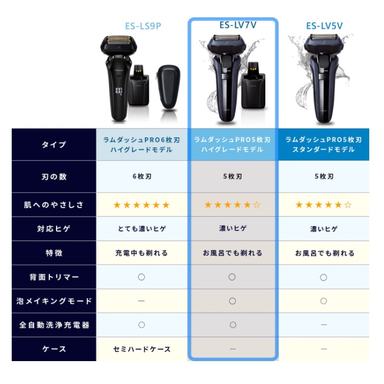 日本牌含稅直送】Panasonic 日本製ES-LV7V ES-LV7H 電剃刀國際電壓可