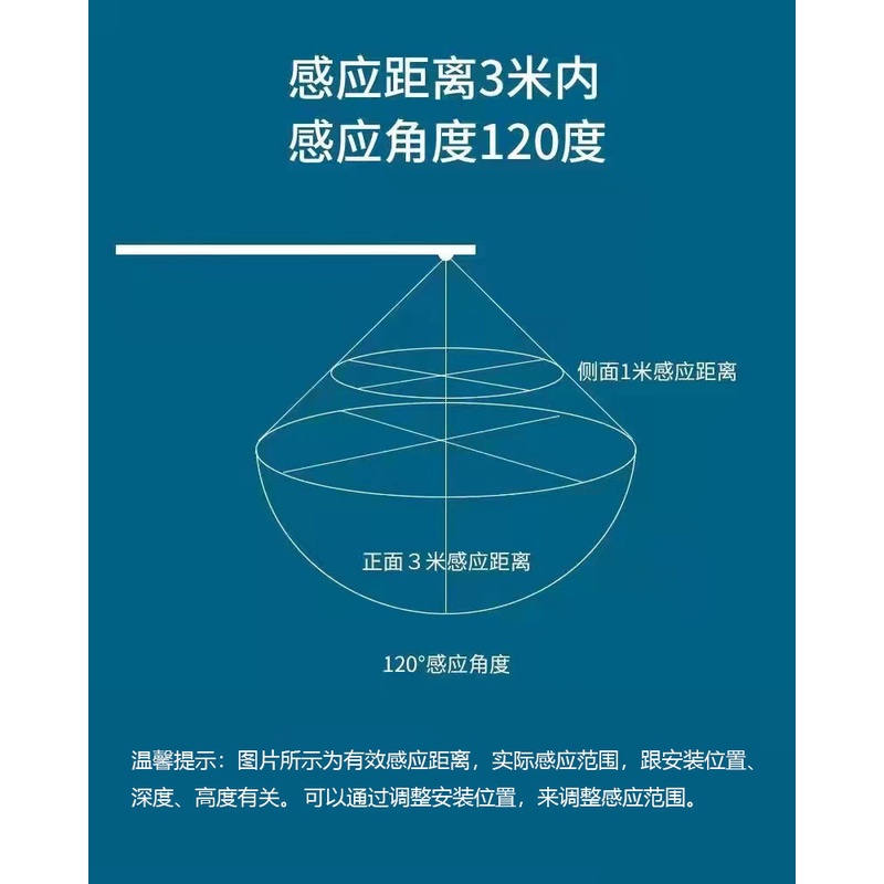 led感應燈110V無需變壓器超薄插電即用櫥櫃燈人體感應衣櫃感應燈燈鞋櫃感應燈酒櫃燈樓梯感應燈起夜小夜燈 | 蝦皮購物