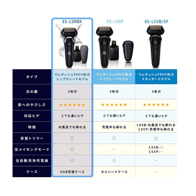 日本牌含稅直送】日本製Panasonic 國際牌ES-LS9BX USB充電| 蝦皮購物