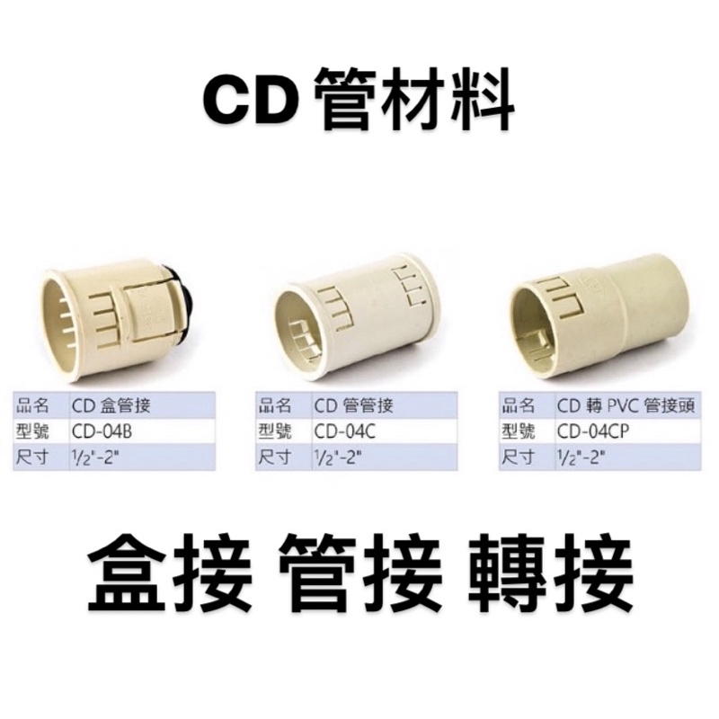 便宜坊🌈【滿666免運附發票】 CD盒接 CD管接 CD轉接 CD管 配電導管 1/2