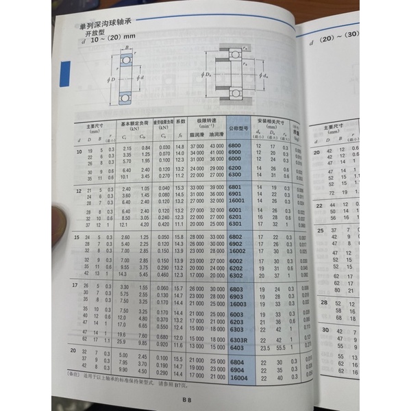 SKF滾珠軸承6300-2RSH/C3 6301-2RSH/C3 6302-2RSH/C3 6303-2RSH/C3膠蓋