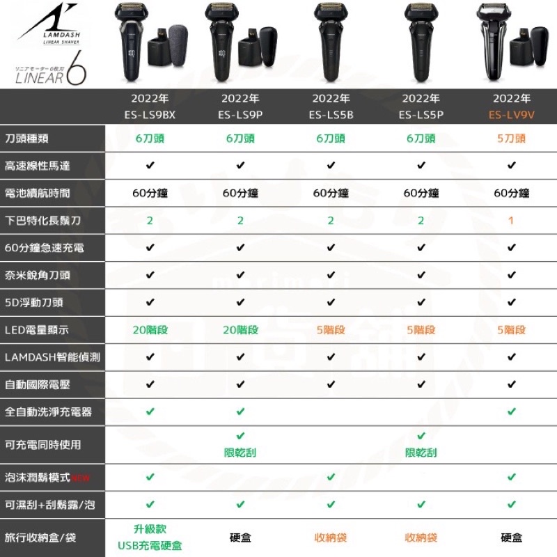 日本代購Panasonic ES-LS9CX ES-LS9BX ES-LS9P ES-LS5P六枚刃電動刮鬍