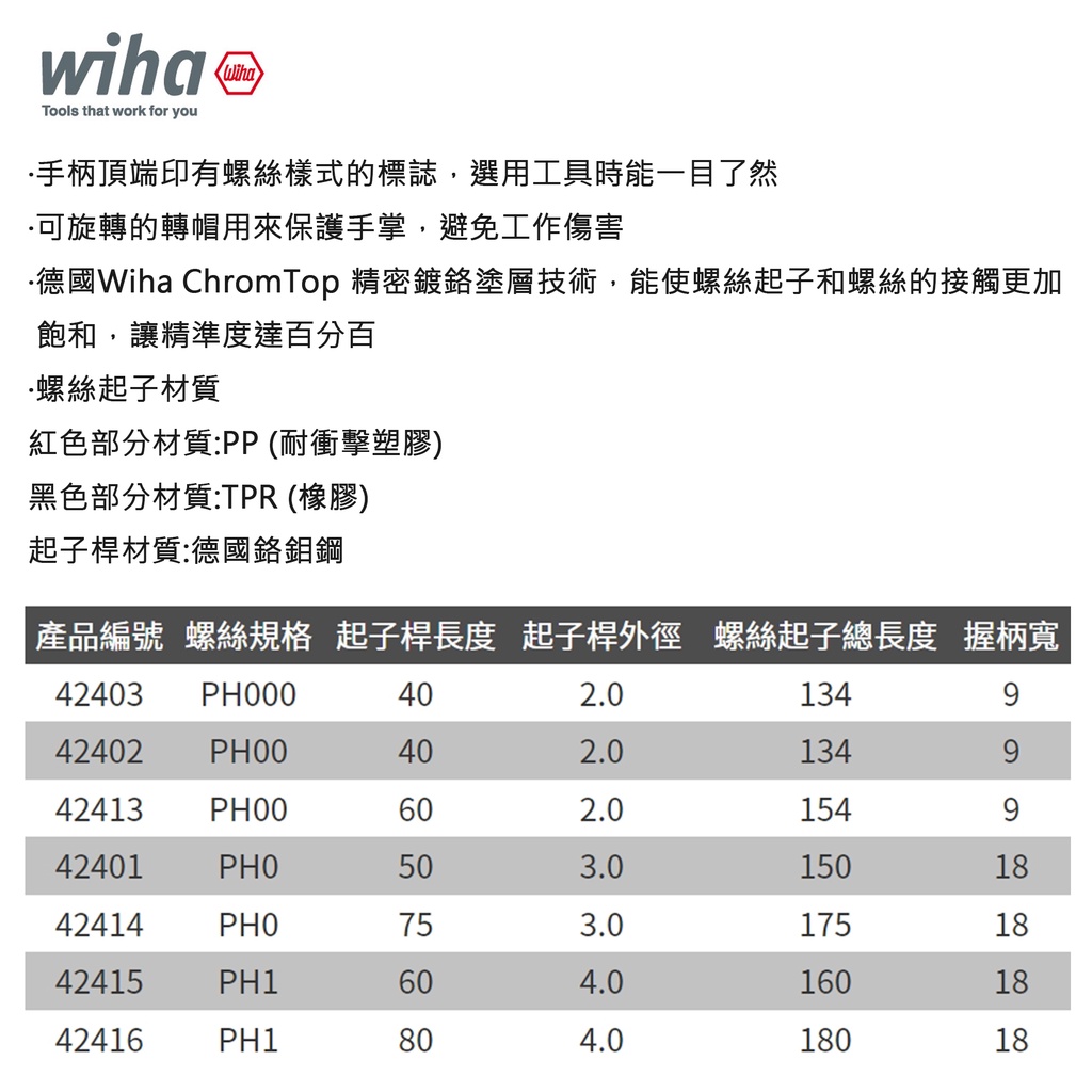 德國Wiha 精密十字起子261P PH0*50 (00511) 條碼42401 螺絲起子精密