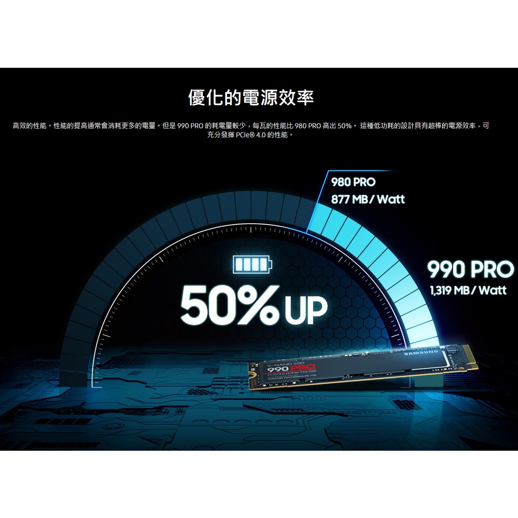 Samsung三星990 PRO【多容量可選】SSD固態硬碟/NVMe Gen4/M.2/原價屋