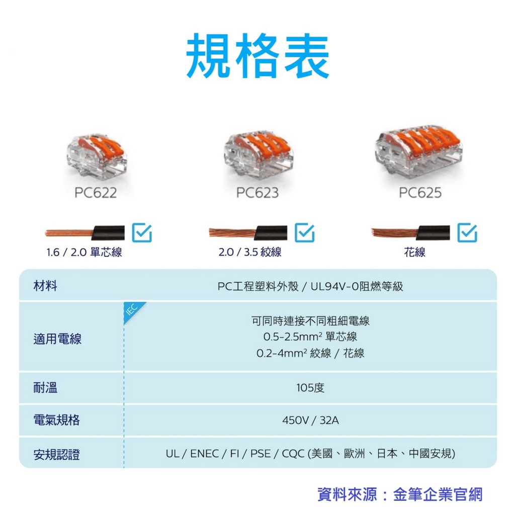 金筆 接立得 撥桿式連接器 PC622 PC623 PC625 電線 萬用接頭 快速接頭 單個販售 | 蝦皮購物