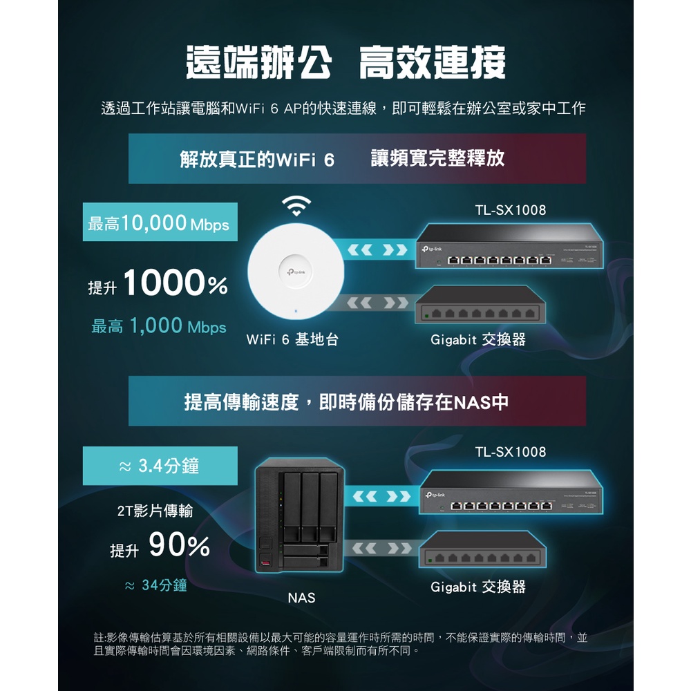 TP-LINK TL-SX1008 10Gbe埠桌上型交換器/鐵殼/可壁掛兩用/原價屋| 蝦皮購物