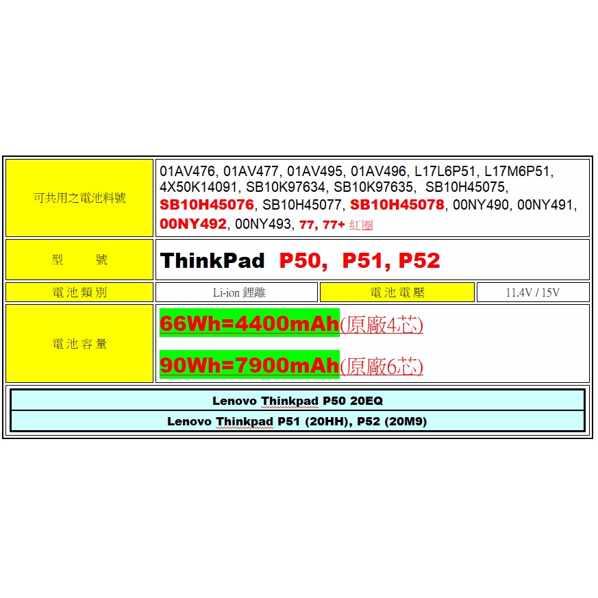 Lenovo Thinkpad P50 P51 P52シリーズSB10H45077 SB10H45078 00NY493