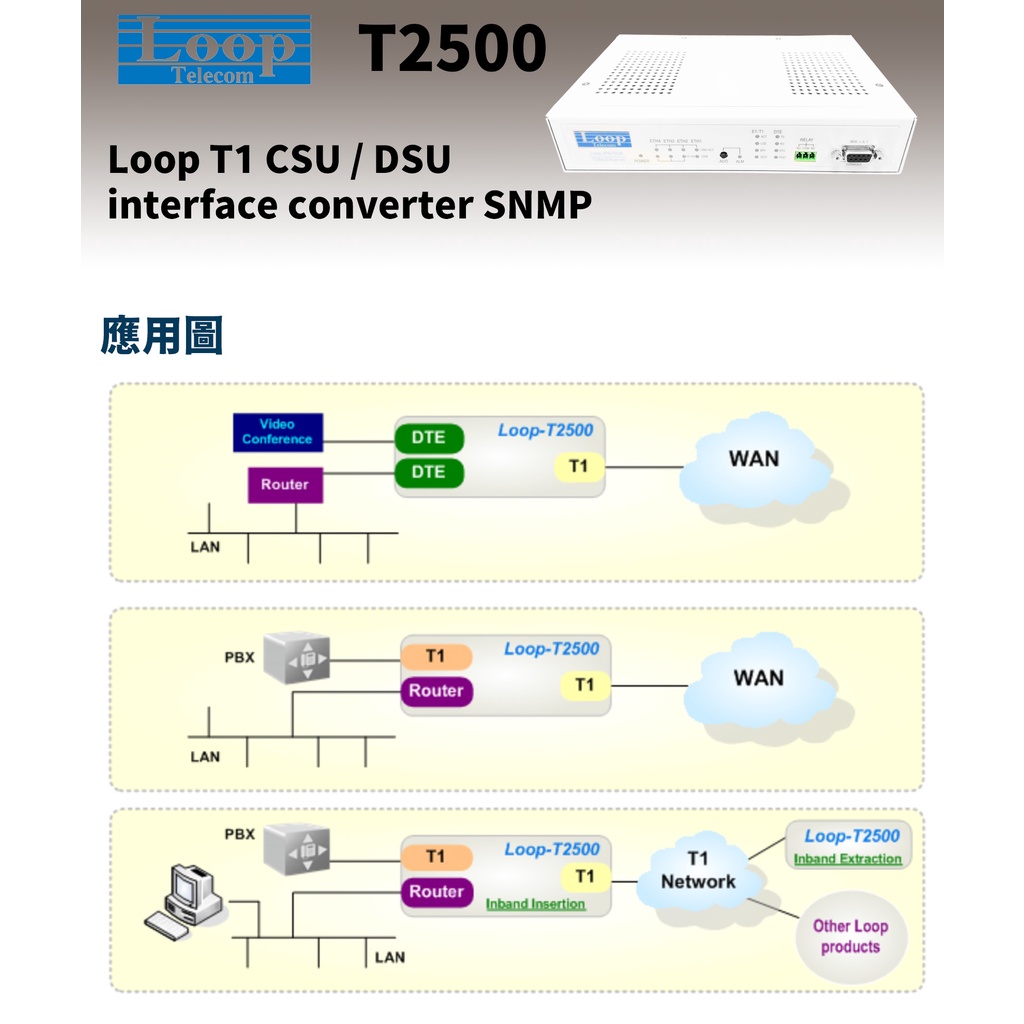 星通資訊 Loop telecom T1 CSU / DSU SNMP T2500 銅纜/光纖 延伸器 | 蝦皮購物