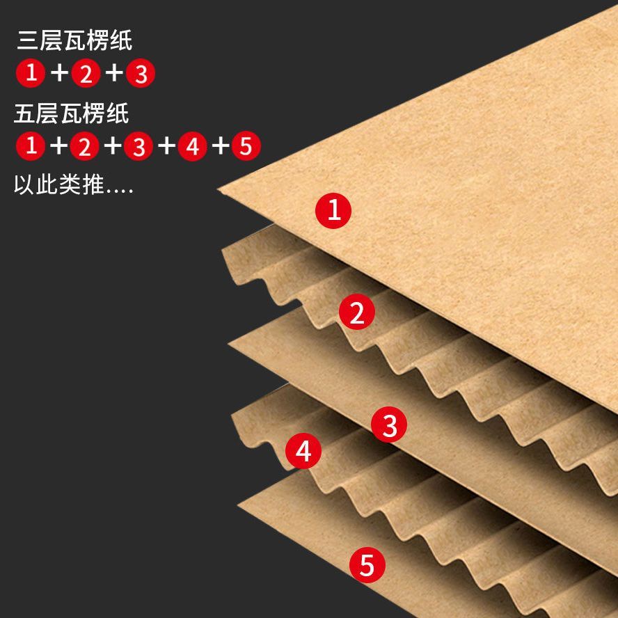 免運 瓦楞圓形紙板幼兒園環創手工制作卡紙硬紙片DIY紙片紙殼隔板定制 | 蝦皮購物