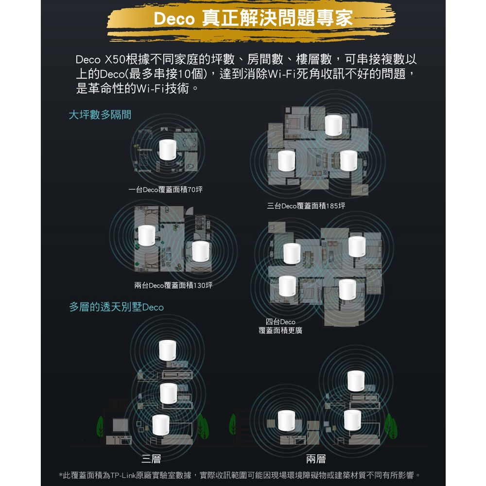 全新公司貨開發票】TP-Link Deco X50 X60 X50 Pro Mesh雙頻無線網路