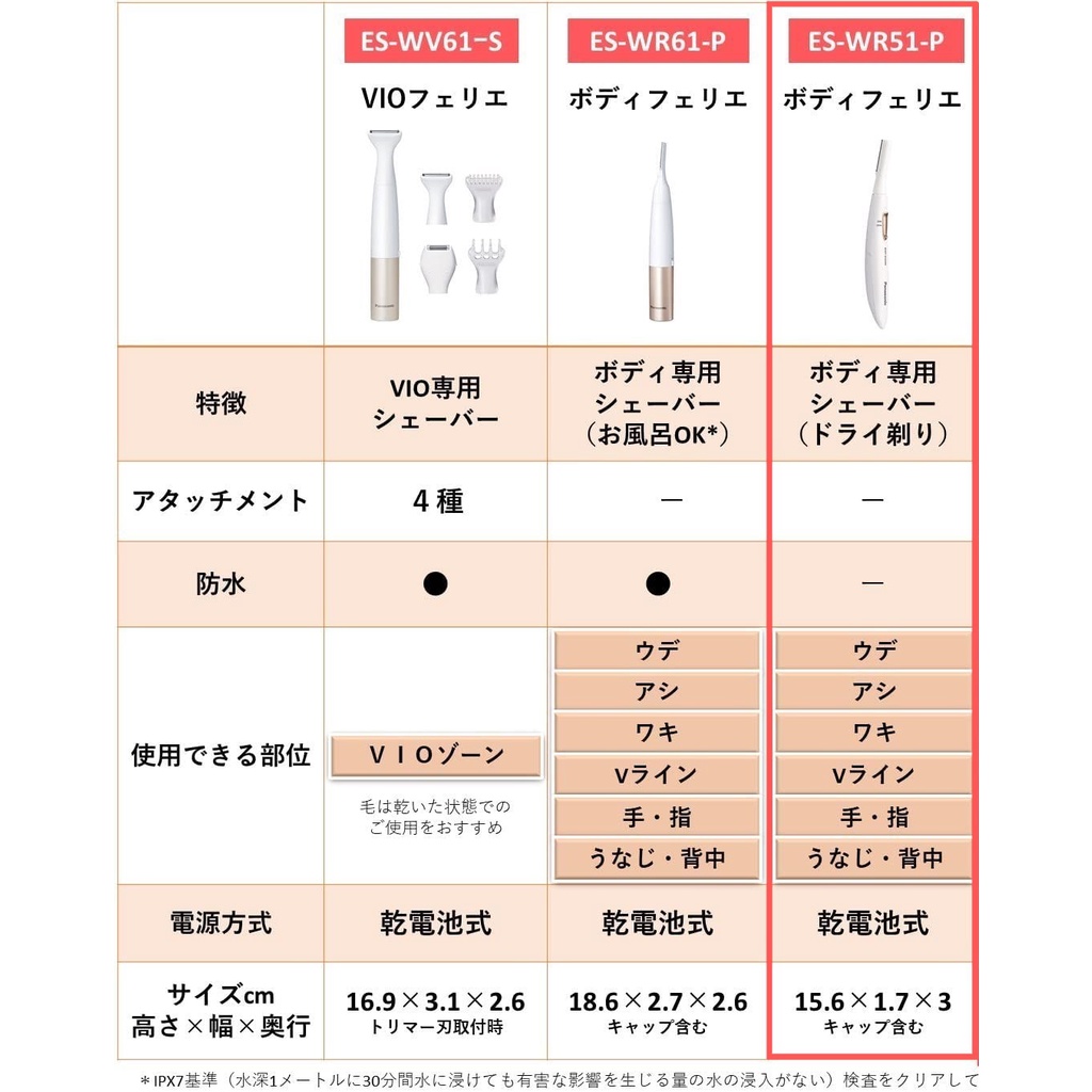 〔現貨+預購〕Panasonic國際牌 電動美體刀 身體除毛刀 ES-WR51 WR61【MissBerry日本代購】 | 蝦皮購物