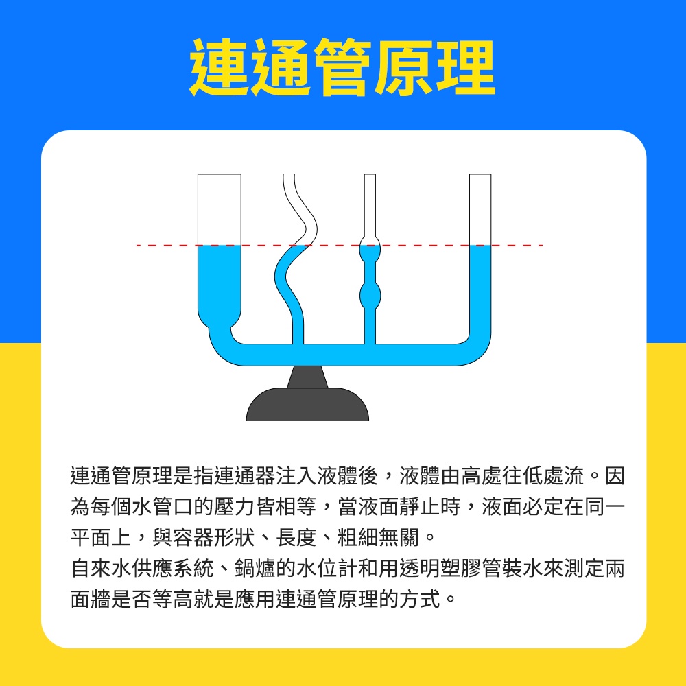 【醫姆龍】巴斯卡定律 自然課 連通管 液體連通實驗 壓力強度 物理力學 連通器 MIT-LLC4 | 蝦皮購物