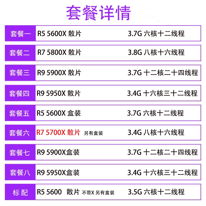 現貨】AMD 全新R5 5600x r7 5800x r9 5900x 5950x cpu 5700x 單品盒散