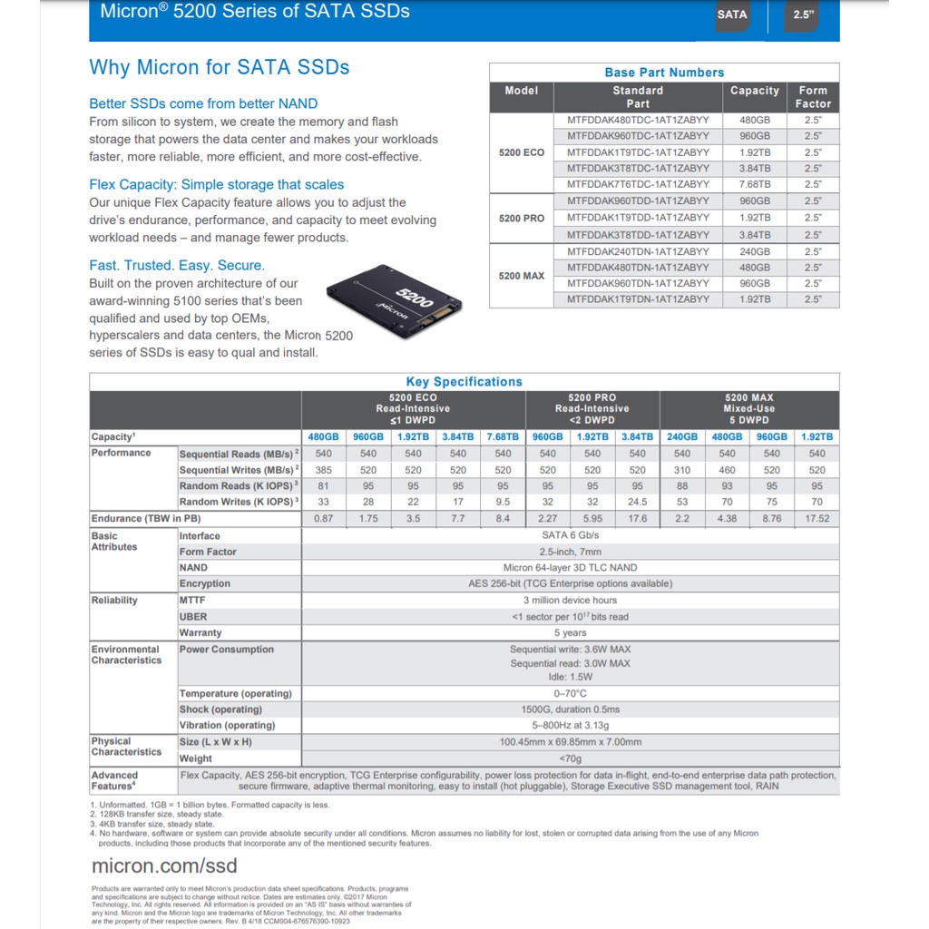 Micron 5100 PRO 3.84TB 高耐久SSD-