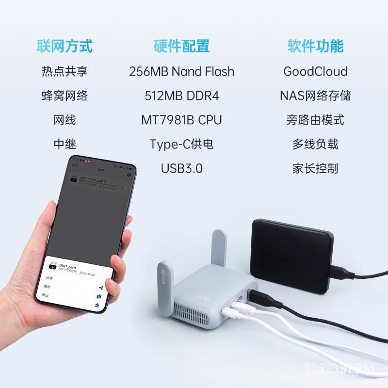 【下殺價】GL.iNet MT3000韆兆2.5G端口路由器6便攜雙頻USB Z0PR ABDO | 蝦皮購物