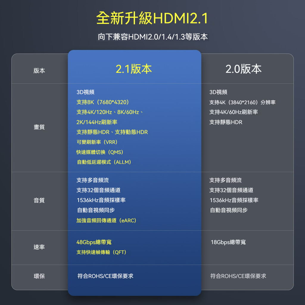 【HDMI線】HDMI2.1 4K高清HDMI延長線 電視連接線 影像傳輸線HDMI/4K/60hz高清線 | 蝦皮購物