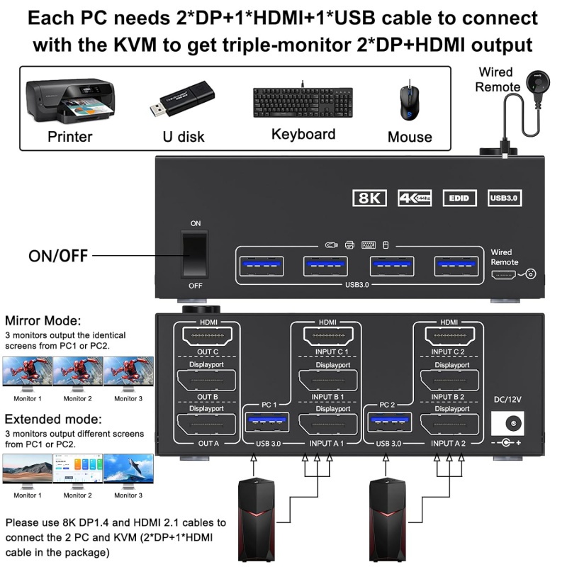 HDMI KVM切換器二進三出切換器/支持8K 30HZ/USB 3.0 KVM切換器| 蝦皮購物