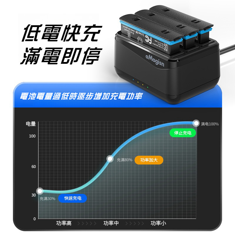 Insta360 X4 電池充電器X4三充充電器安全快充充滿即停X4智能充電器Insta360 X4配件| 蝦皮購物