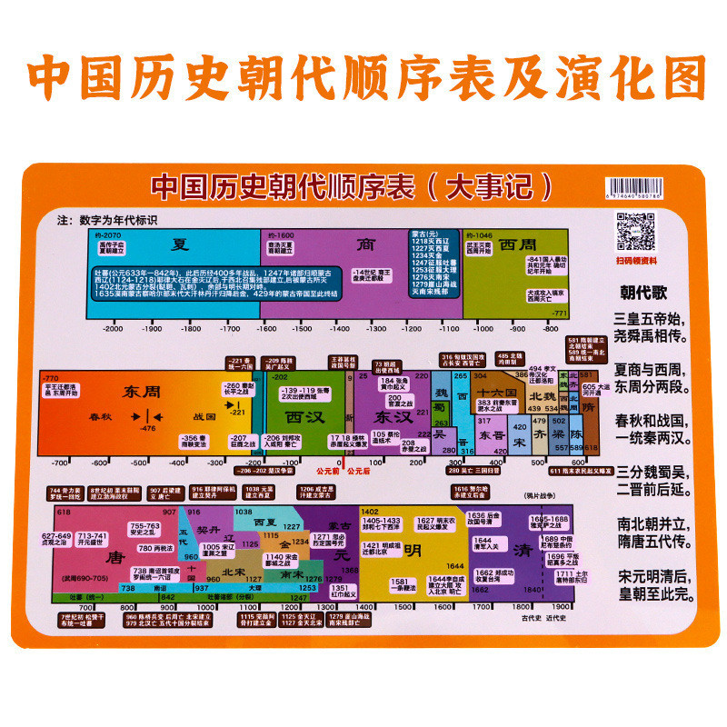🌈「學校專用」科學教具 中國歷史朝代順序表朝代演化圖歷史大事記挂圖牆貼學生速記卡學具 | 蝦皮購物