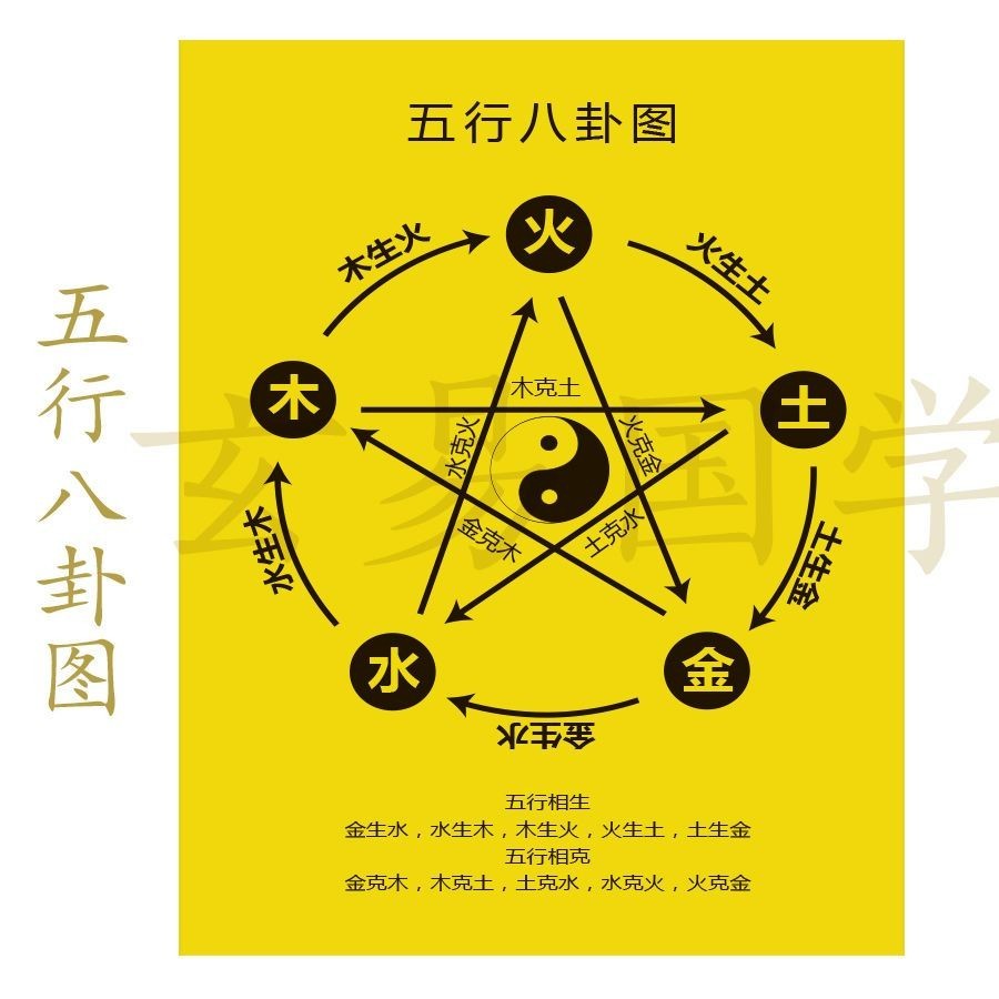 低價秒殺五行八卦圖金木水火土五行圖五行相生相剋圖 | 蝦皮購物
