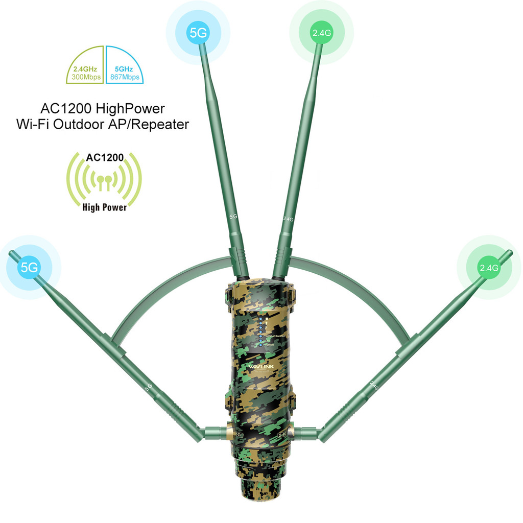 Wavlink户外 Ac1200m Outdoor Ap室外 双频高功率 路由迷 蝦皮購物 
