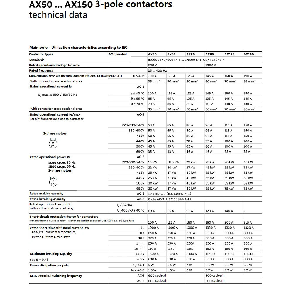 ABB 3 塊接觸器 AX 系列 1NC & 1NO 50HZ/60HZ 24V~440V 95A AX95-30-11 | 蝦皮購物