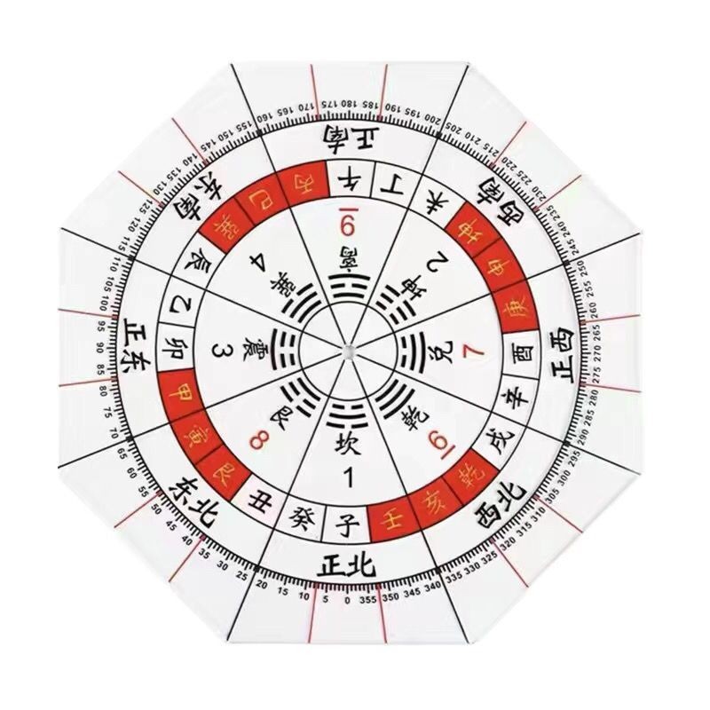 台灣出貨#49孔圓形二十四山風水方位立極尺3寸精準透明羅盤佈局尺360週