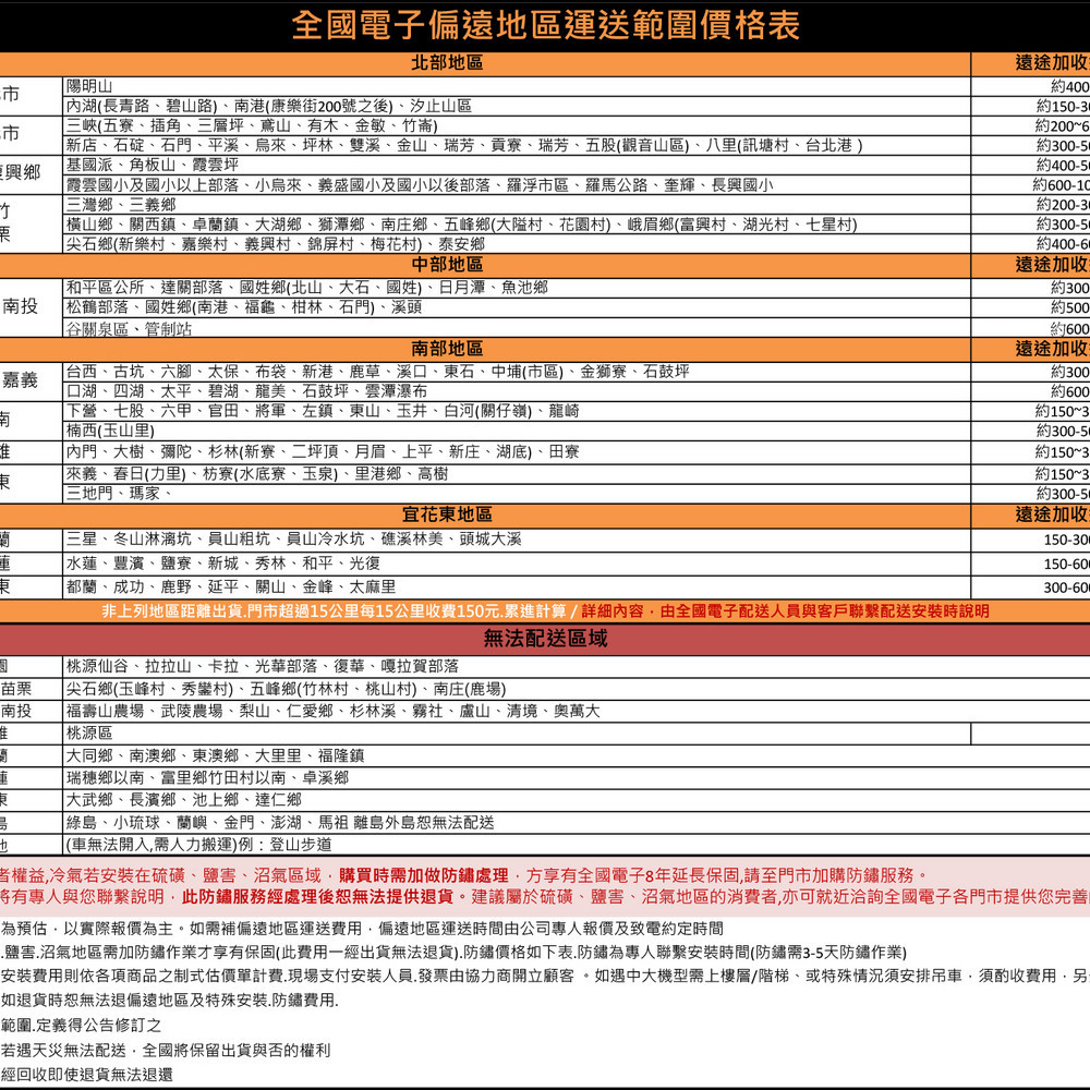 聲寶370L雙門變頻電冰箱SR-C37D(K5) 【全國電子】 | 蝦皮購物 聲寶370L雙門變頻電冰箱SR-C37D(K5) 【全國電子】 | 蝦皮購物