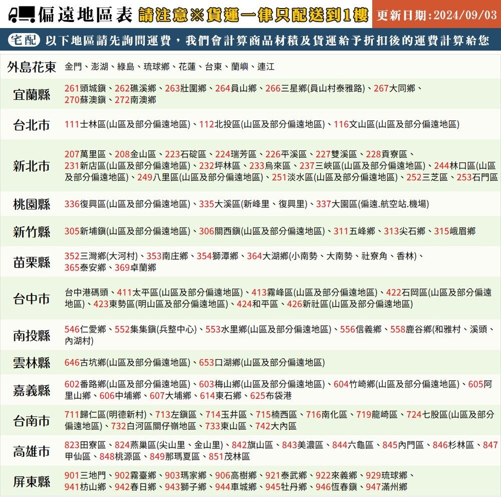 【綠藝家】沃鬆1號 專業栽培介質70公升 草莓土 草莓專用 SB4藍單 栽種 介質 栽培土 草莓 園藝 培養土 育苗 | 蝦皮購物
