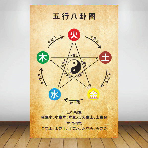 五行八卦相生相剋圖貼牆易學研究牆貼畫國家周易太極圖金木水火土 | 蝦皮購物