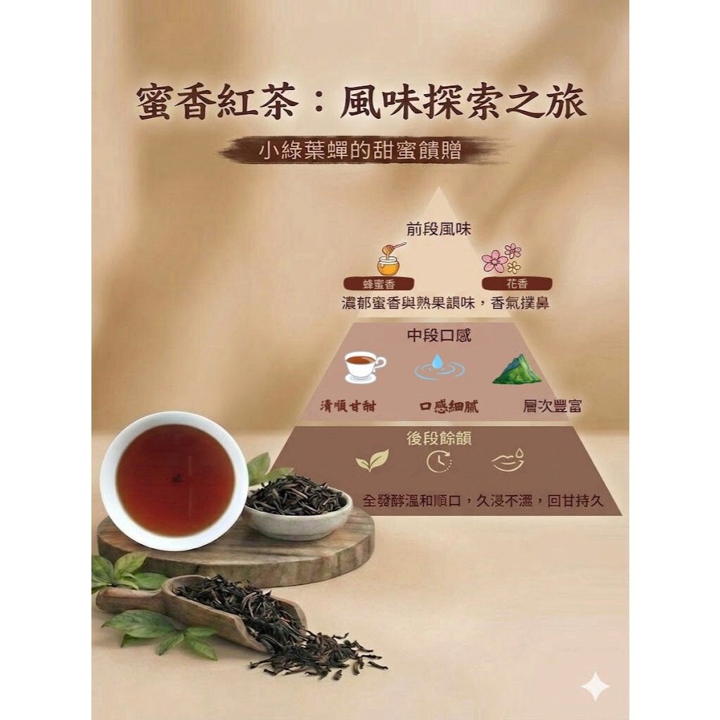 坪林｜優質蜜香紅茶｜清甜蜜香｜無糖｜小綠葉蟬｜文平茶莊｜ 第一選擇